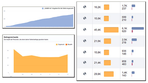 Social Media Strategie