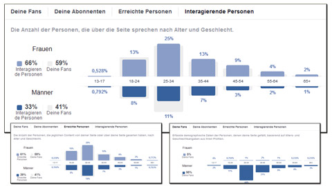 Social Media Zielgruppe